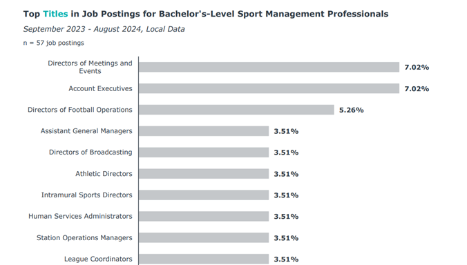 sport-management-bach-degree-potential-careers.png