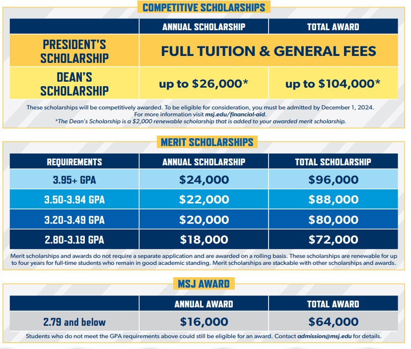 2024 scholarship chart